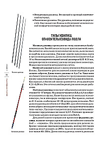 Wędkarstwo. Pełna encyklopedia wędkowania